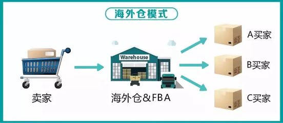 如何挑選適合自己的物流渠道與貨物倉儲服務(wù)